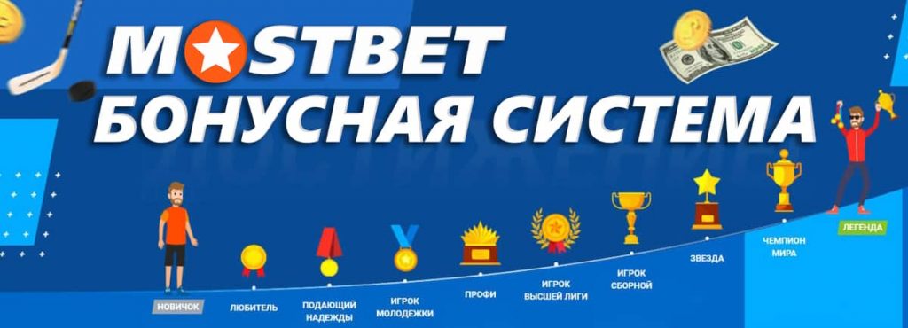 mostbet-bonus-system